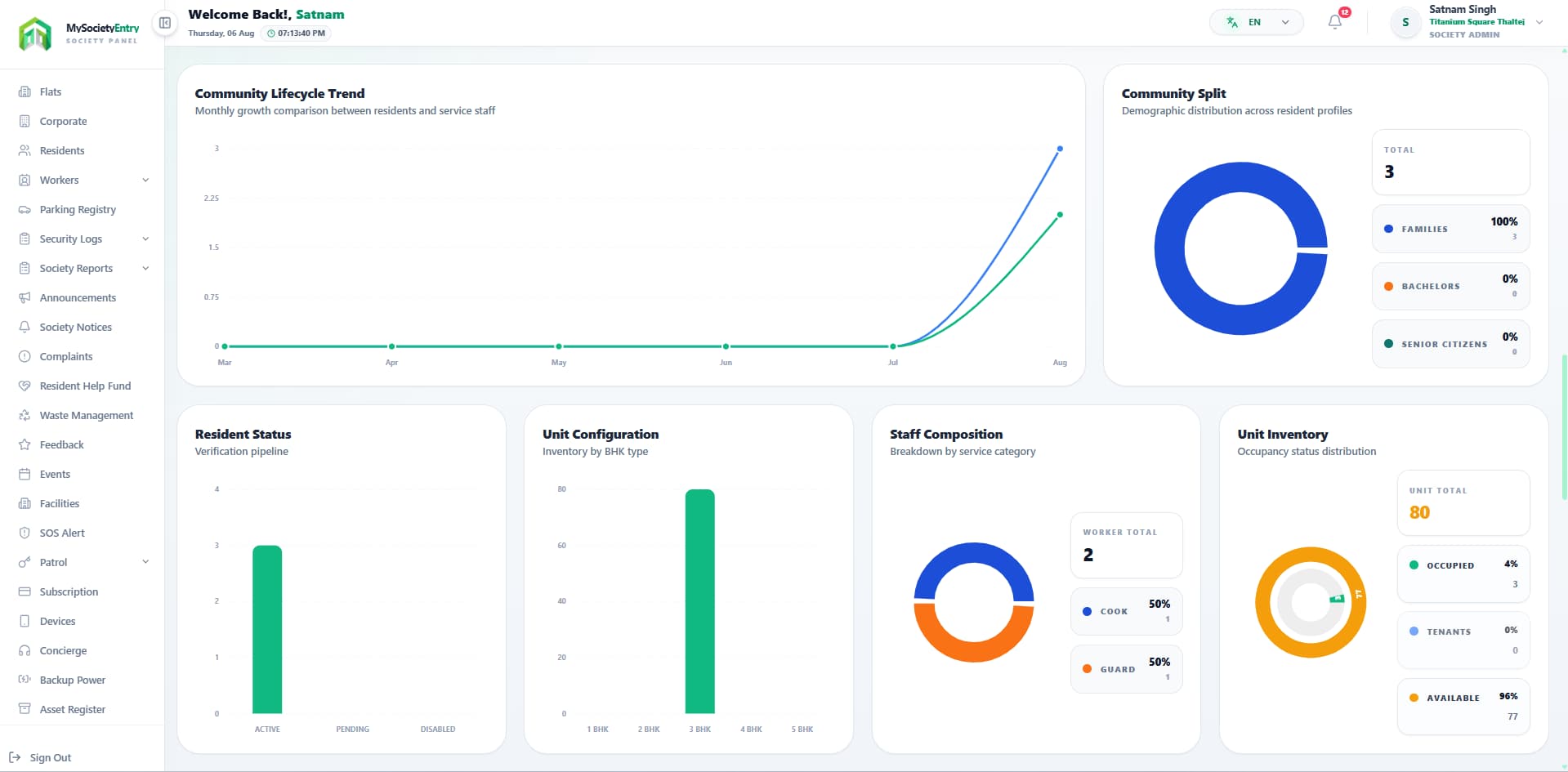 MySocietyEntry Society Management Console Dashboard Screenshot